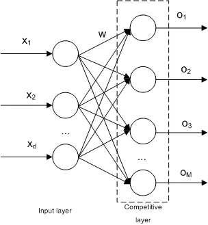 Beyond Self-Attention: The Architectural Challengers Reshaping NLP in 2024